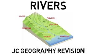 Rivers, Junior Cert Geography revision screenshot 4