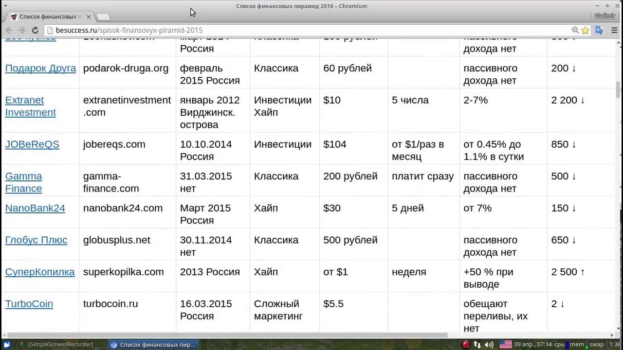 финансовые пирамиды список. признаки финансовой пирамиды. принцип финансовой пирамиды. список финансовых пирамид в россии 2021. виды финансовыхмпирамид.