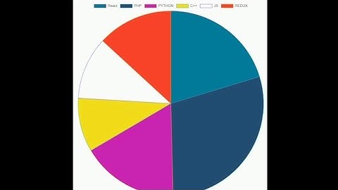 Pie Chart 3D in React JS