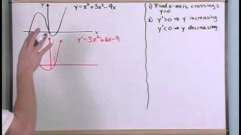 Section 8   Curve Sketching Using Derivatives