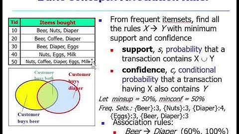 Ch6 A-Rule Basic Concepts