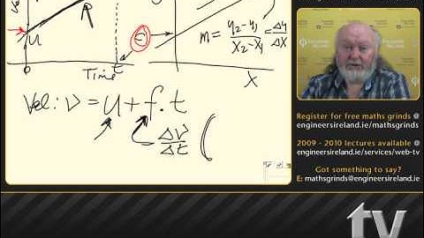 Applied Maths I - Leaving Certificate Applied Maths Tutorial