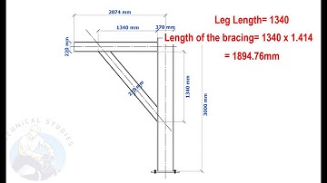 How to cut channel and beam any degree cut back
