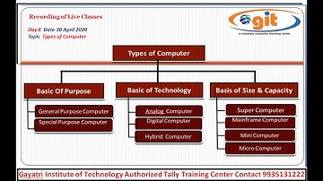 Day 8 Types of computer || कंप्यूटर के प्रकार  || Digital , Analog, Hybrid Computers||