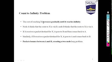 CN Unit 4 Distance Vector Routing - Count to Infinity Problem