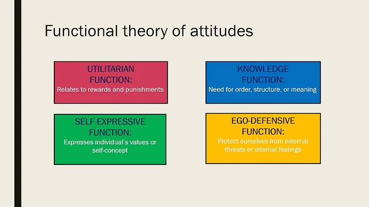 What is the functionalist theory of attitude? (2023)