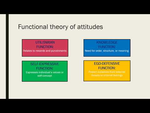 Functions Of Attitudes