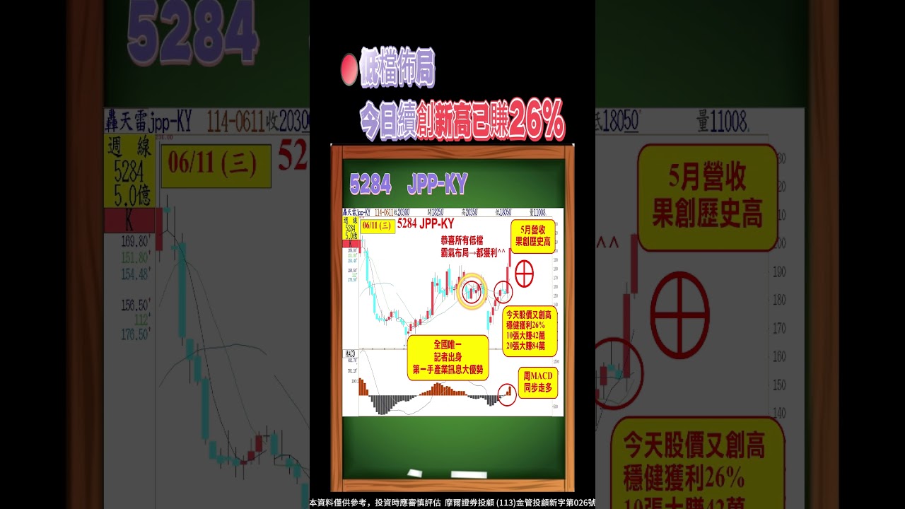 健策62%、JPP26%、晟銘電16%→△＋扣3低最強暴賺證據！】2025.06.11 點股成金江江黃金翻身60秒- YouTube