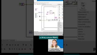 #матрица #labview #базыданных #таблицы #программирование #функции #matrix #functions #ооп #database