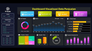 Membuat Dashboard Visualisasi Data Penjualan | Data Analyst