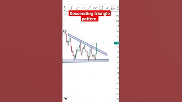 Descending triangle pattern #stockmarket #trading #stockmarketforbeginners