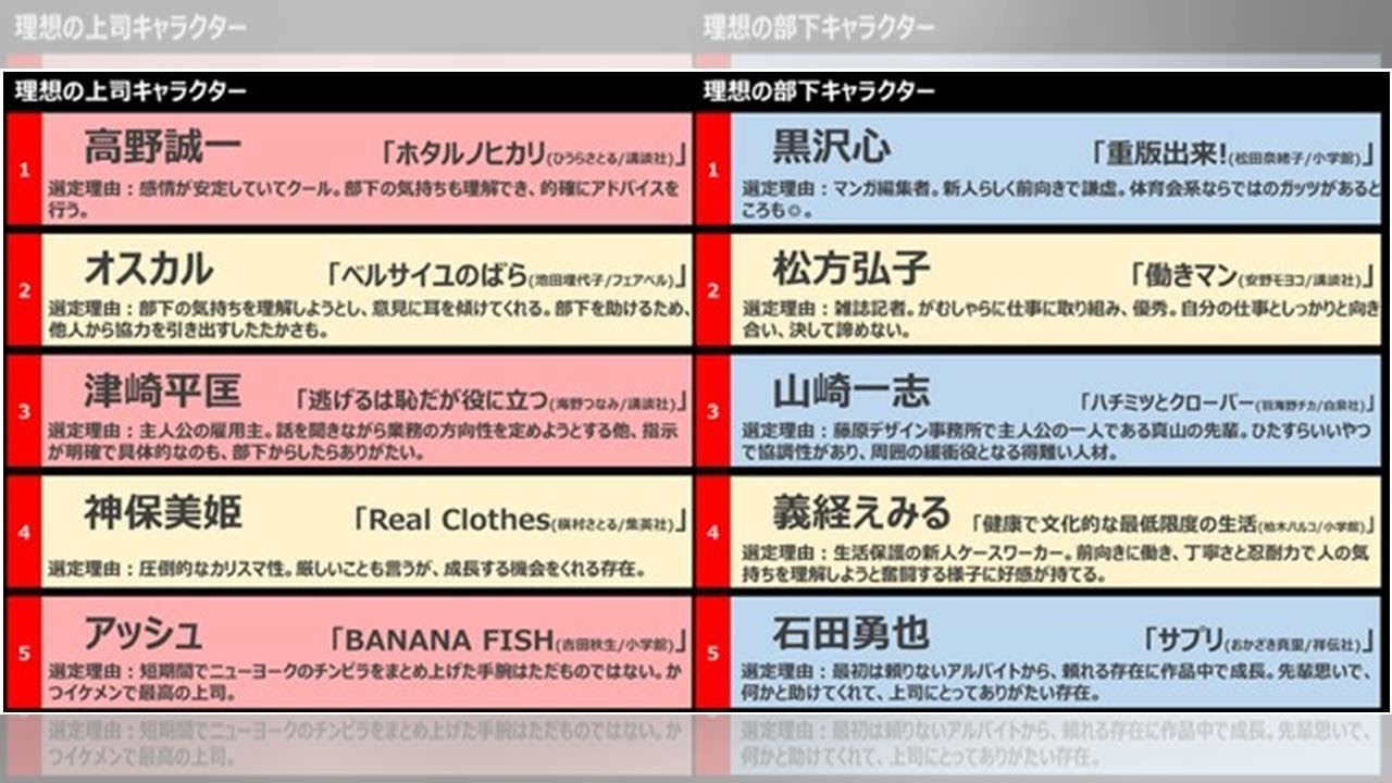 理想の上司 部下キャラ は 女子マンガ研究家がセレクト ホタルノヒカリ 重版出来 など続々 Youtube