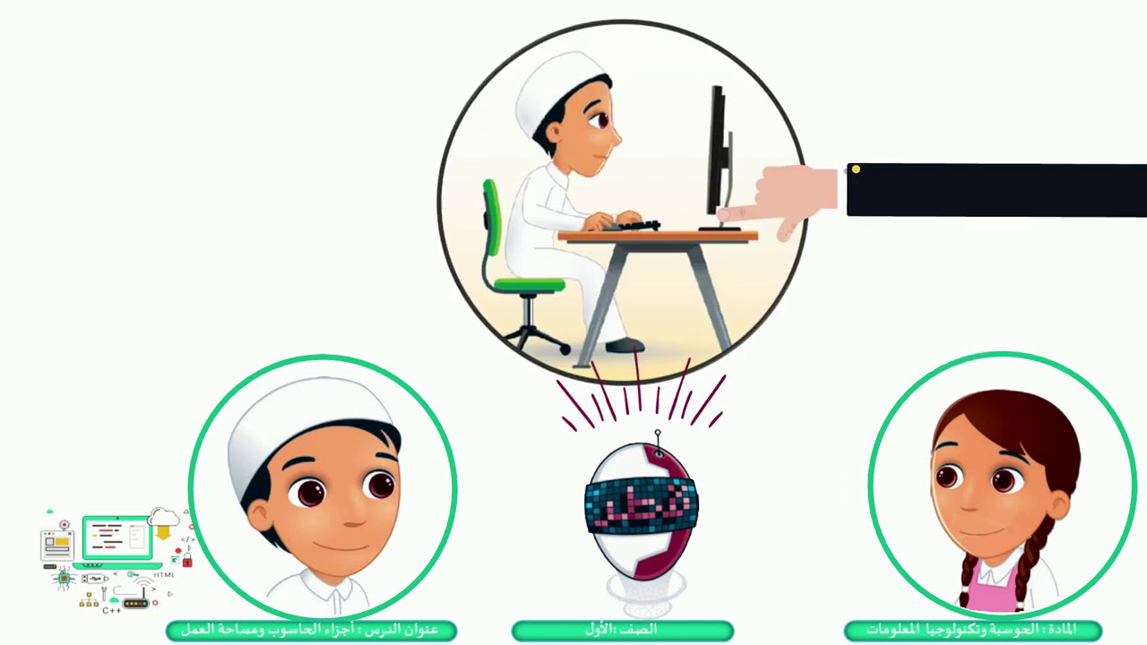 الصف الأول   الحوسبة وتكنولجيا المعلومات أجزاء الحاسوب ومساحة عملي
