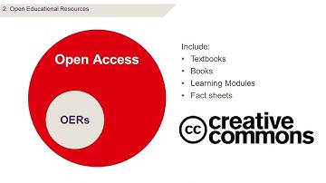 Open Access: Finding articles and media
