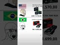 Diferença entre valores placa de video #gamerbr #memebr #gamertiktok