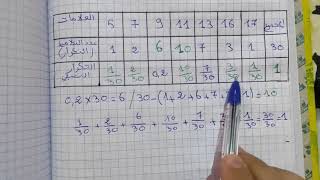 حل نشاط 1 صفحة 88 رياضيات ثانية متوسط