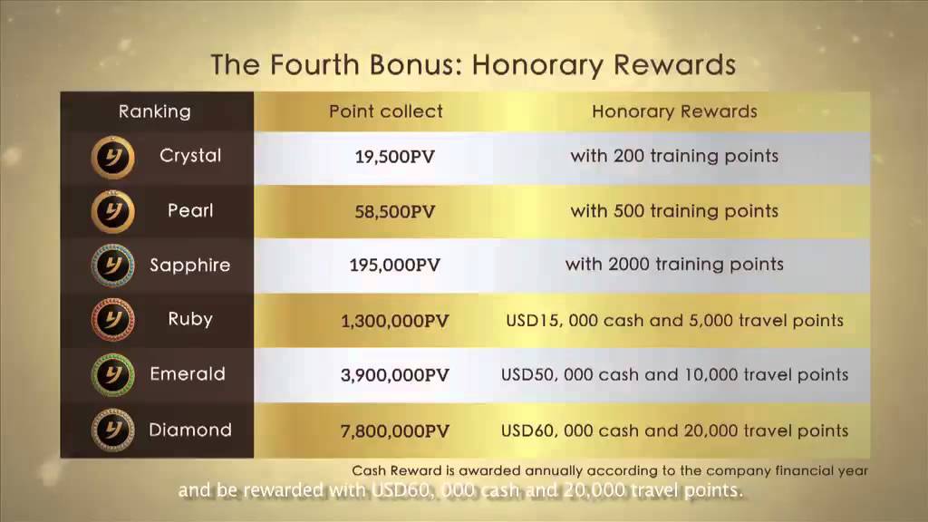 Reward System English Version 奖金制度 英文版 20150724 Youtube