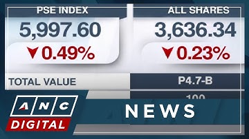 PSEi extends losses to new trading week | ANC