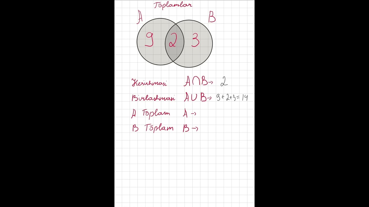 to'plamlar o'rganib qo'ying foydali. 
