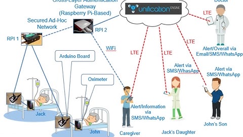 UnificationEngine Healthcare Application