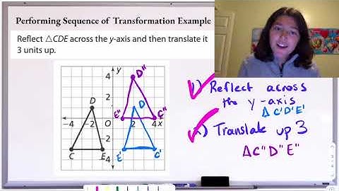 Describing and Performing a Sequence of Transformations