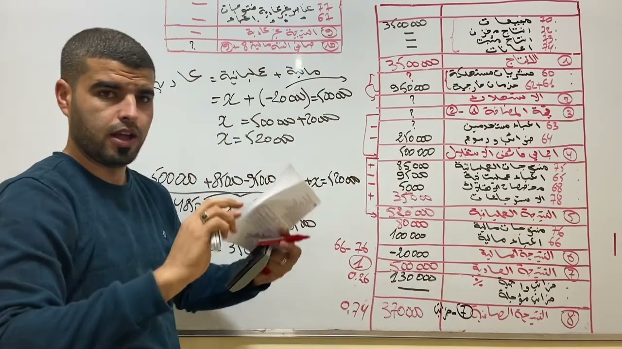 المجاهيل في حساب النتائج حسب الطبيعة 01