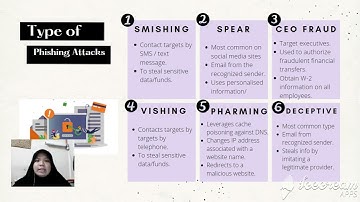 Mobile Malware Security Issues and Solutions.