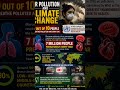 #airpollution #health #disease #globalwarming #airquality #worldhealthorganization