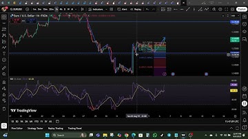 Best Day Trading Strategy (Stacking Confluence Trading) – Trade with Precision