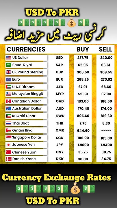 dollar-rate-today-usd-to-pkr-today-dollar-rate-today-live-current
