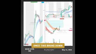 How To Find &amp; Trade Hot Sector &amp; Stocks: Batteries &amp; Energy Storage #EOSE #FCEL #BE