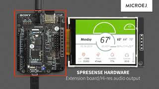 Sony's Spresense board Powered by MicroEJ: unique combination of performance and power efficiency
