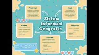 Mind Mapping tentang Sistem Informasi Geografis (SIG)