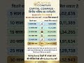 2.5 Karod Mil Sakta Hai Aapako.