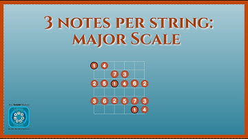 How to Visually Memorize 3 Notes Per String in Major Scales