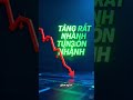 1. 📊 Giai đoạn Price Discovery không phải là hỗn loạn…Đó là cách thị.#Interlink #ITLG #ITL