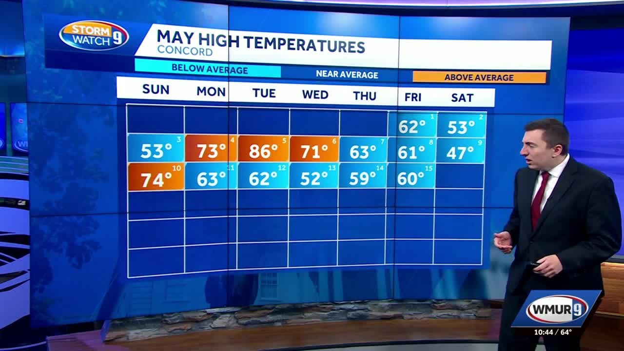 Video: Warmer weather returns for the weekend - YouTube