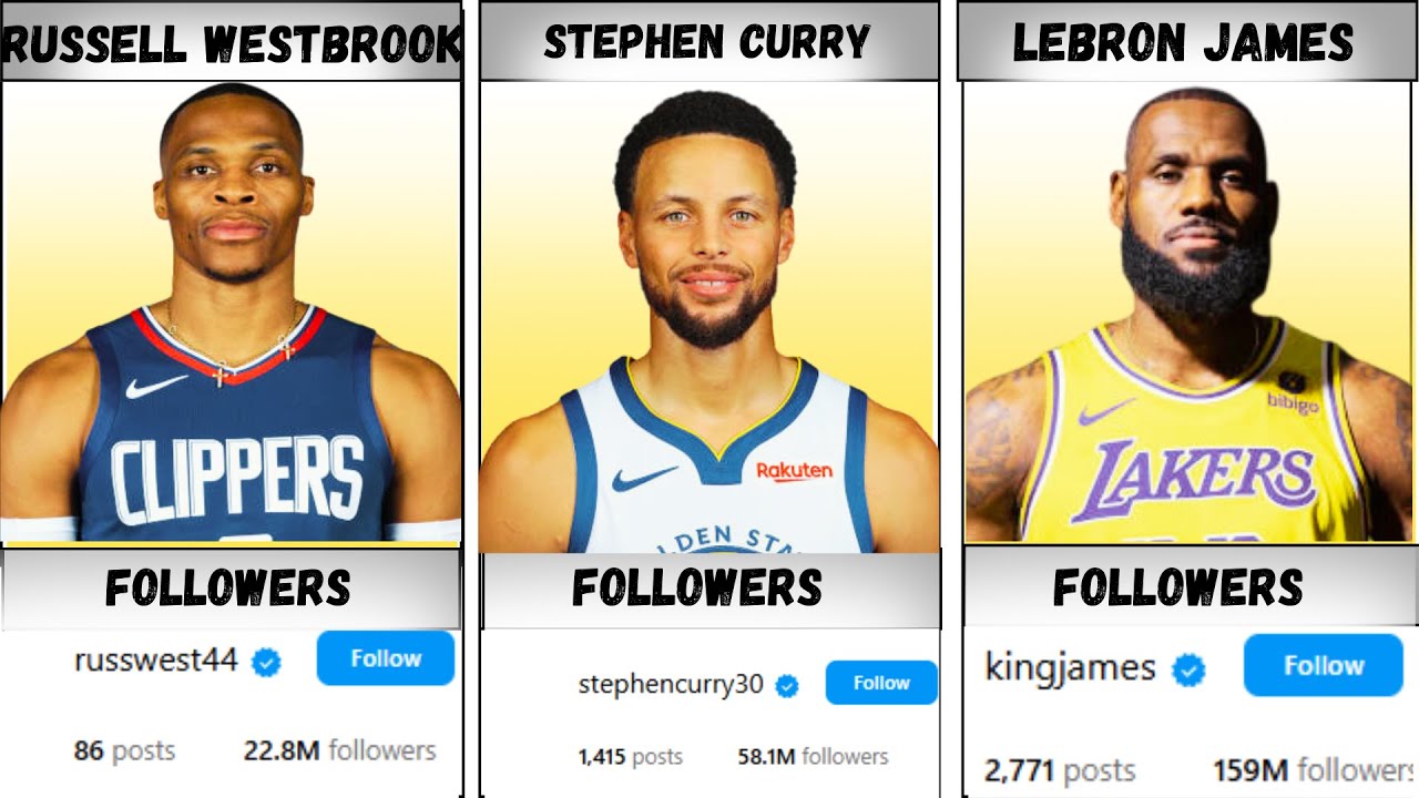 Top 30 Most Followed NBA Players on Instagram