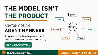 Anatomy of an Agent Harness — Why the Model Isn't the Product