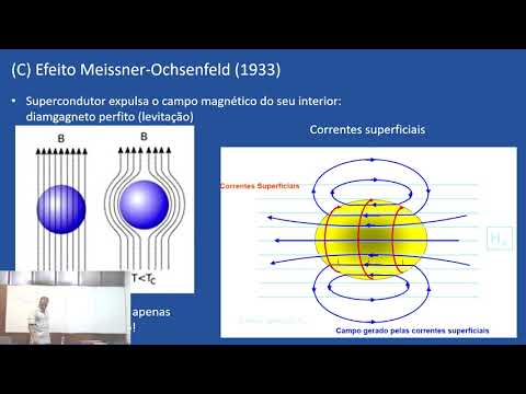 Vídeo: O Recorde De Supercondutividade De Alta Temperatura Foi Batido Duas Vezes Ao Mesmo Tempo - - Visão Alternativa