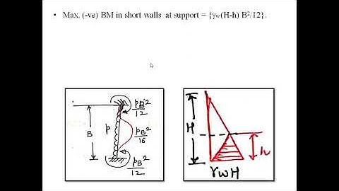 RCC Water Tanks: Lecture 9: Rectangular Tank Resting on Ground