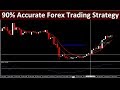 The Most POWERFUL and ACCURATE Forex Strategy Explained in ...