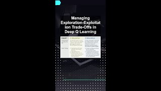 Managing Exploration-Exploitation Trade-Offs in Deep Q Learning #ai #artificialintelligence Managing