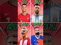 CR7 impossible face challenge 🥵🥶 #viral #shorts #face #ronaldo #challenge #story #bellies  #football