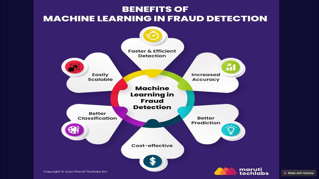 Fraud Detection Using Machine Learning. - YouTube