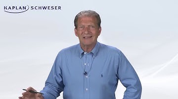 CFA Level I. Quantitative Methods. Module 6 1 EAY and Compounding Frequency