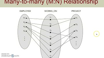 Entity -Relationship (ER) Model in DBMS - Part 2 (Data Models in database systems)