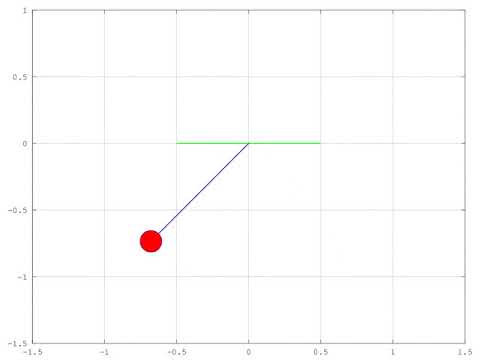 Speed Programming in Matlab Octave for non computer science engineers.