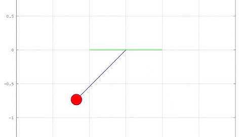 Speed Programming in Matlab Octave for non computer science engineers.