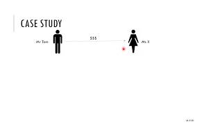 Legal, Ethical, Professional & Social Issue Case Study 02